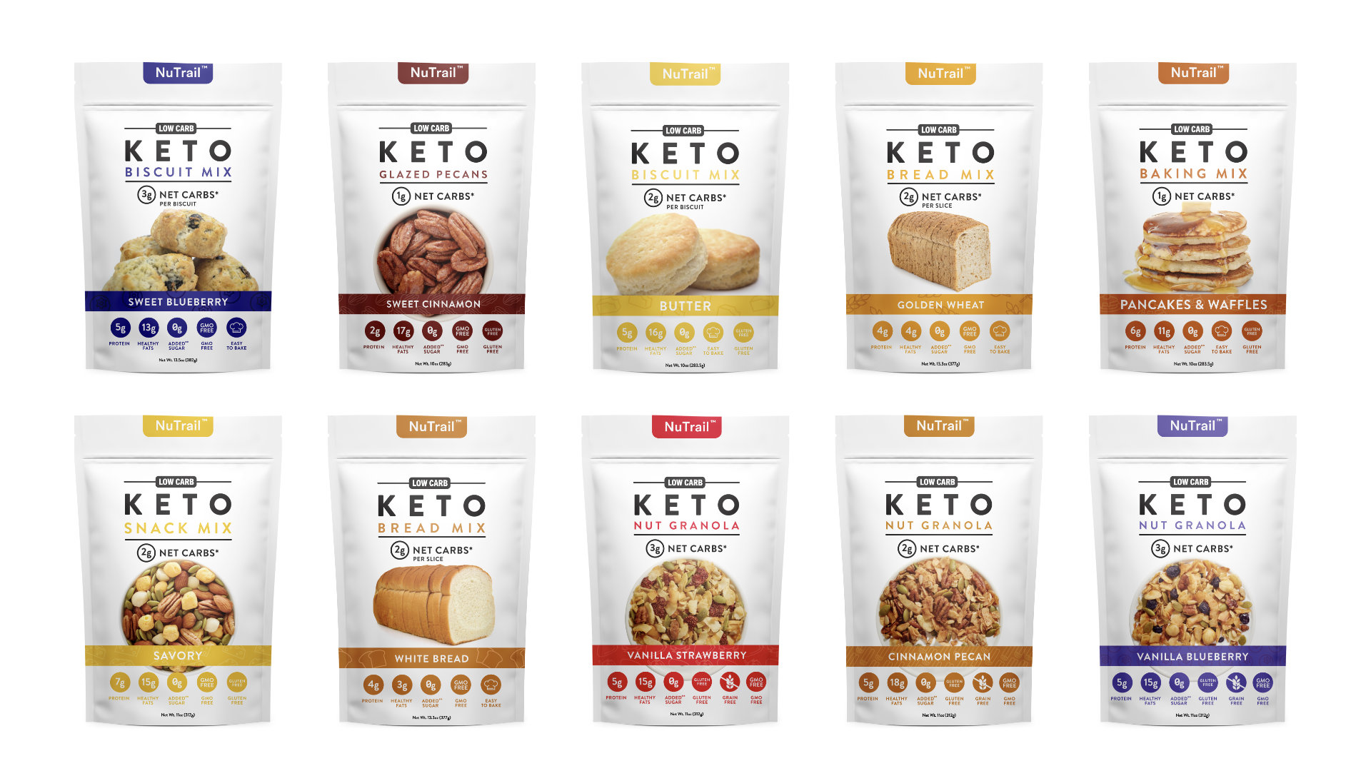 nutrail packaging